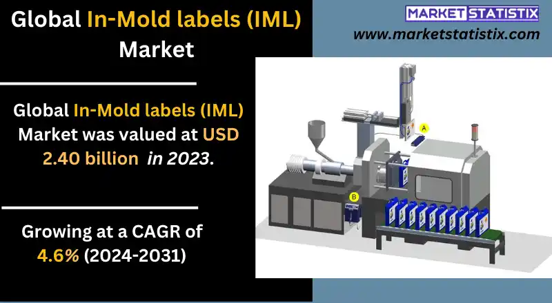 IML packaging with eco-friendly and recyclable material