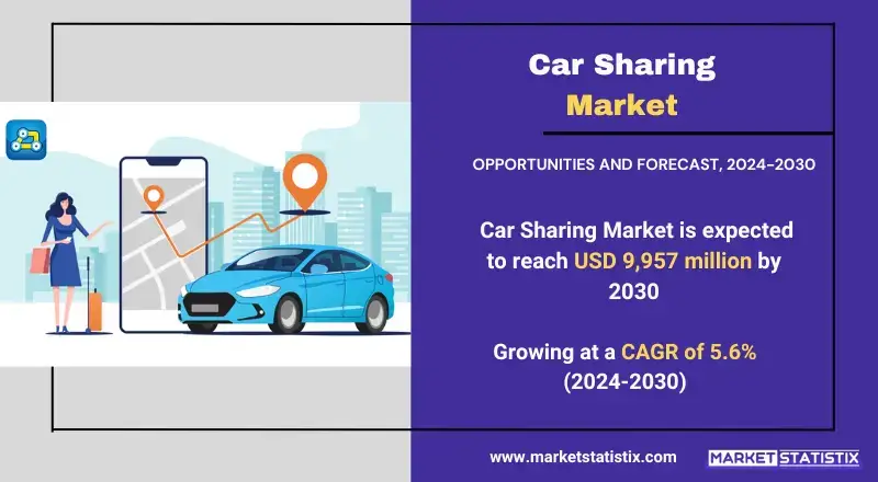 Car Sharing Market insights on growth, trends, and future projections