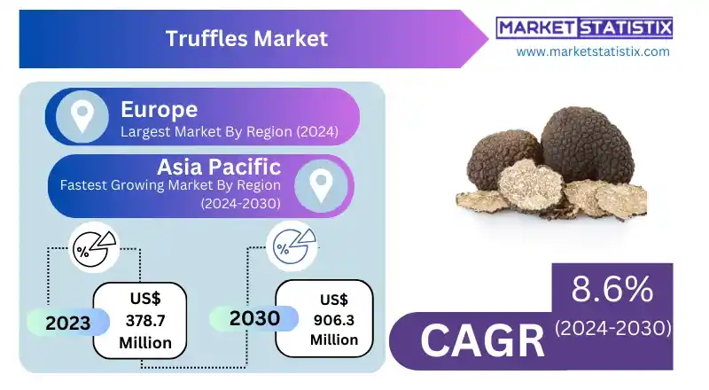 Black truffles on wooden table with market growth graph in the background