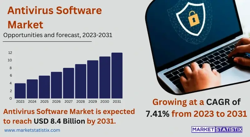 Illustration of antivirus software scanning a computer for malware threats