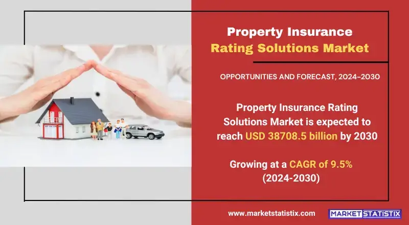 Property Insurance Rating Solutions Market highlighting advanced technologies, industry growth, and fraud prevention strategies