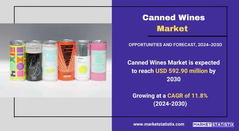 Canned wines combining quality and portability, ideal for modern, sustainable lifestyles