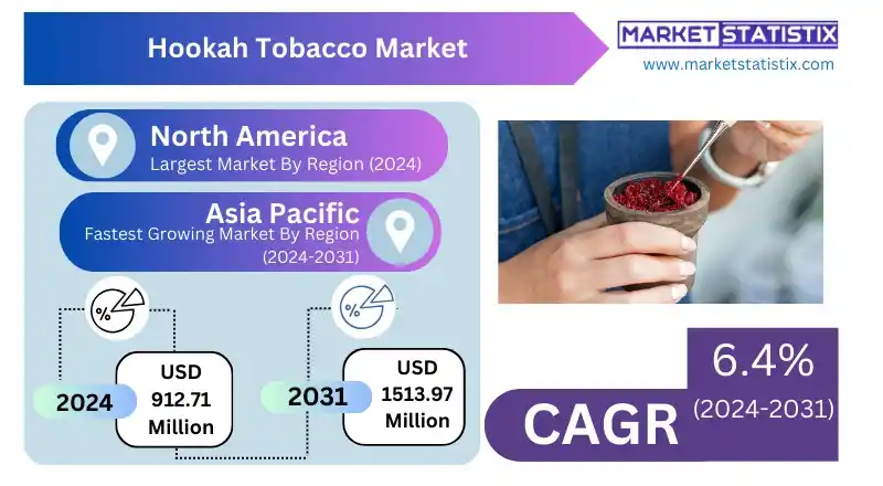 Colorful hookah tobacco packaging displayed on a shelf, reflecting the expanding market for flavored hookah tobacco