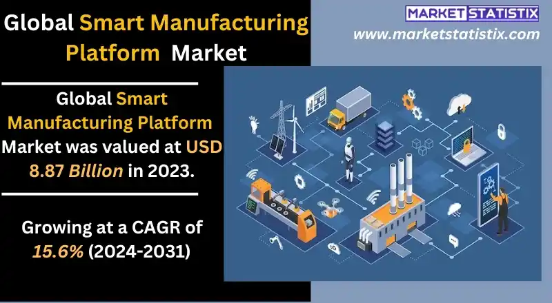 Automated machines controlled by smart manufacturing platform