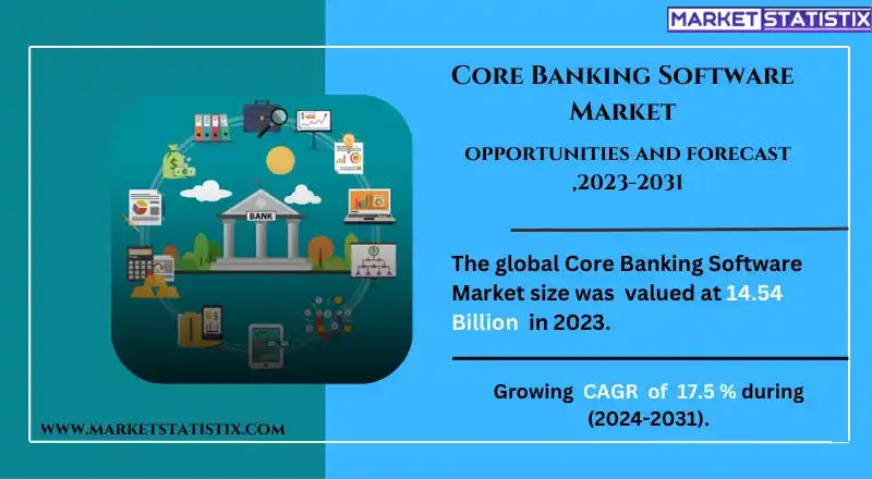 Core banking software platform used by financial institutions for managing customer accounts, transactions, and banking services