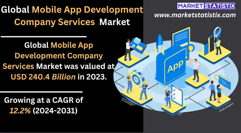 Custom mobile app development services for businesses