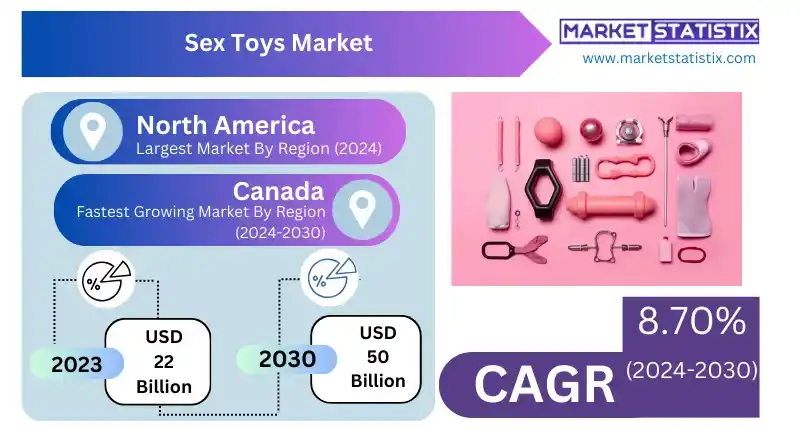 Variety of sex toys displayed on a shelf, including vibrators, dildos, and massagers, representing the global sex toys market