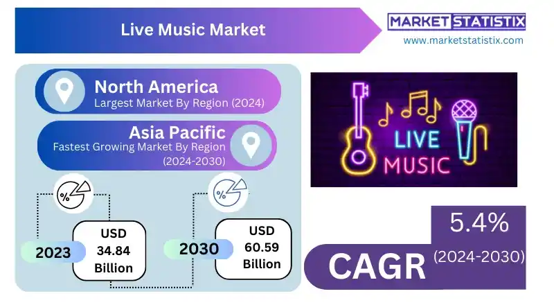 Live band performing on stage in front of an excited audience, symbolizing the growth of live music events worldwide