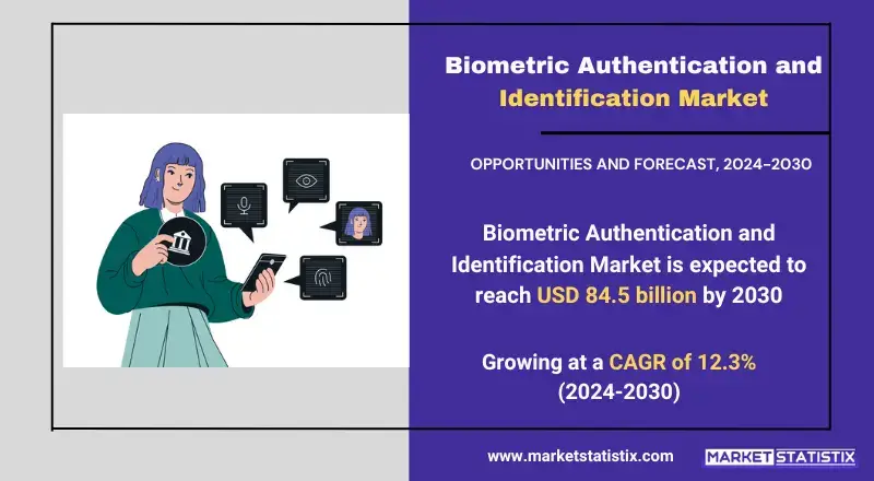 Biometric Authentication and Identification Market trends, growth analysis, and key developments