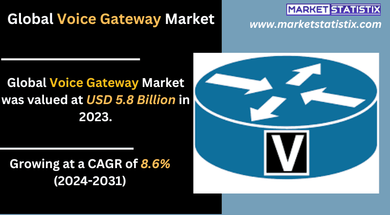 Business communication powered by a voice gateway