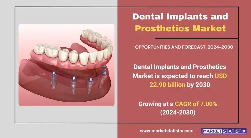 Dental Implants and Prosthetics Market trends, growth analysis, and key developments