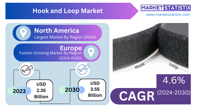 Hook and loop fastening technology in aerospace applications