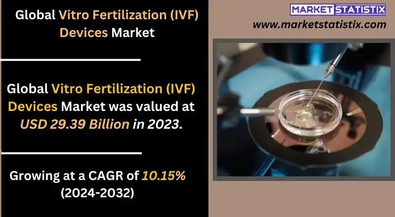 Microscope and tools used in vitro fertilization process