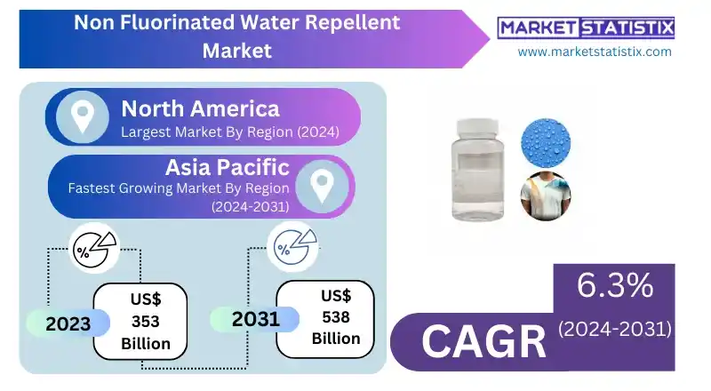 Water droplets on fabric showcasing the effectiveness of non-fluorinated water repellent treatment