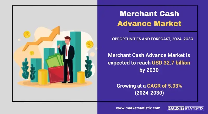Merchant Cash Advance Market insights on growth, trends, and future projections