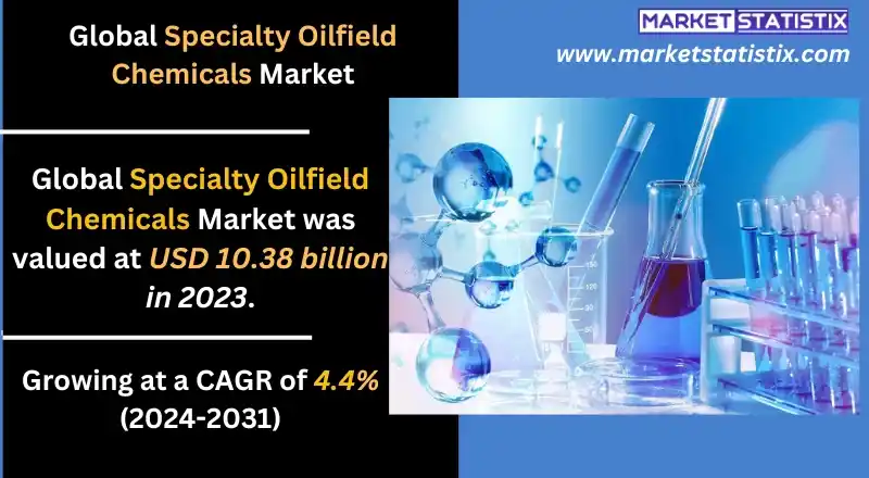 Specialty oilfield chemicals being applied in drilling operations