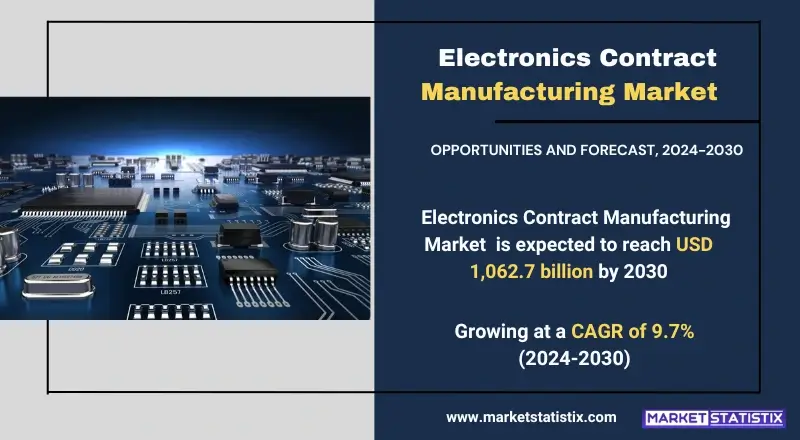 Electronics Contract Manufacturing Market insights on growth, trends, and future projections
