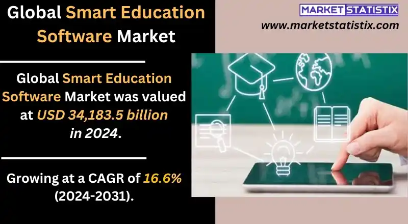 Interactive classroom with smart education software