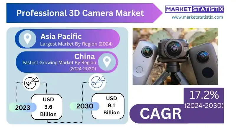 High-resolution 3D camera used in professional filmmaking, displaying cutting-edge lens technology.