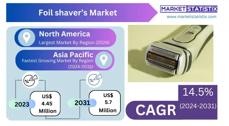 Map indicating the distribution of foil shaver users worldwide