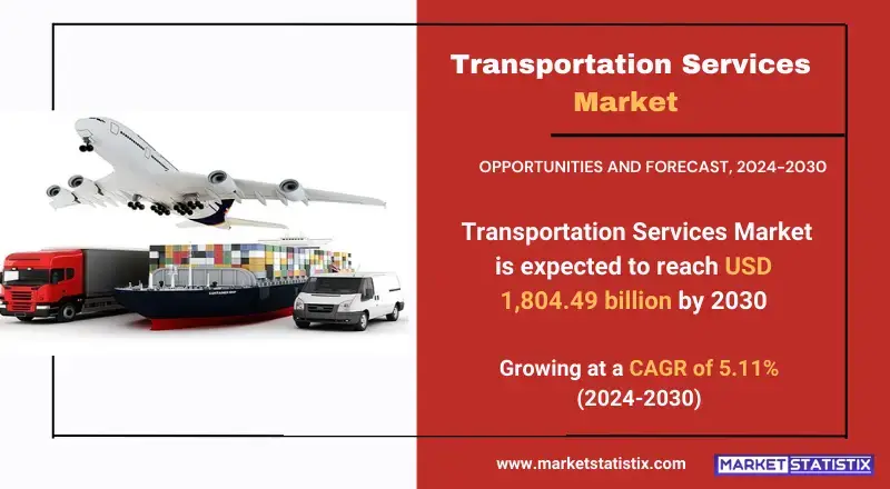 Global Transportation Services Market Growth and Trends