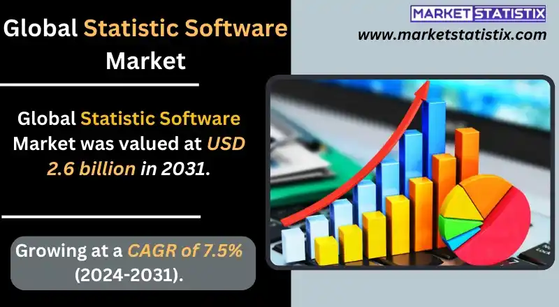 Statistic software dashboard showing real-time analytics