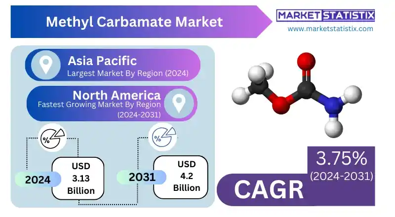 Chemical structure of methyl carbamate, used in industrial applications and chemical synthesis.