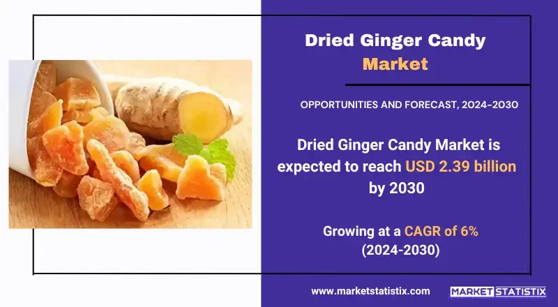 Dried Ginger Candy Market insights on growth, trends, and future projections