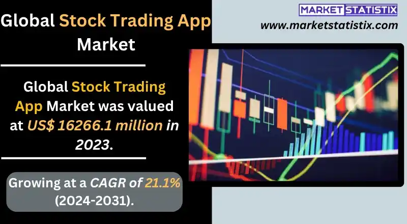 Stock trading app dashboard with market analysis tools