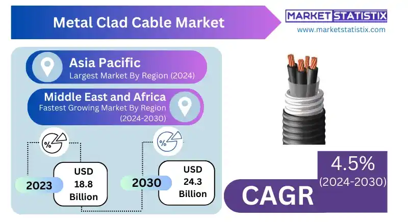 Coiled metal clad cables displayed for industrial use in electrical installations.