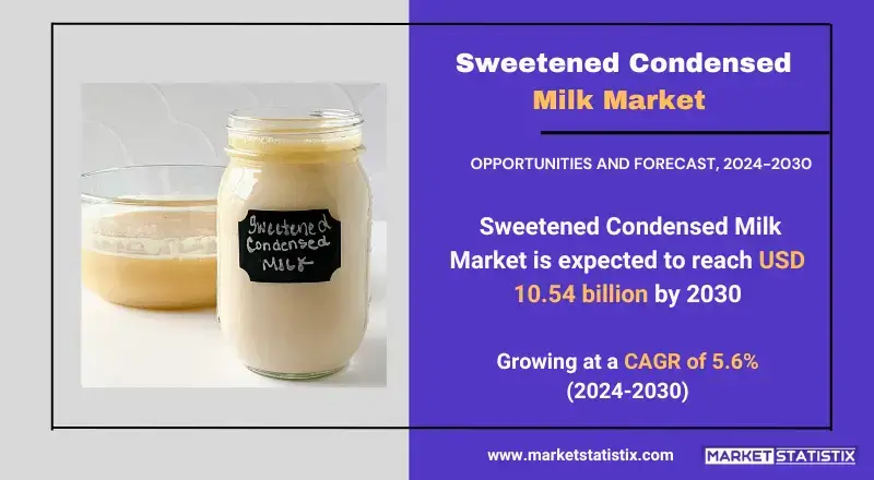 Sweetened Condensed Milk Market highlighting advanced technologies, industry growth, and fraud prevention strategies