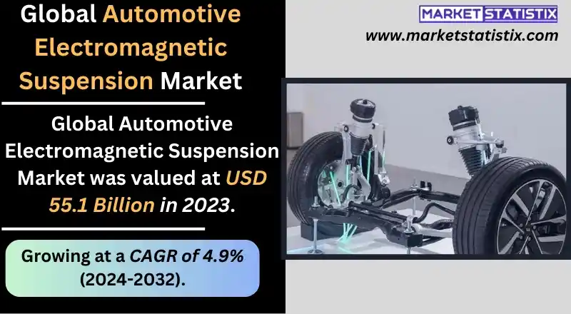 Electromagnetic suspension system improving vehicle handling
