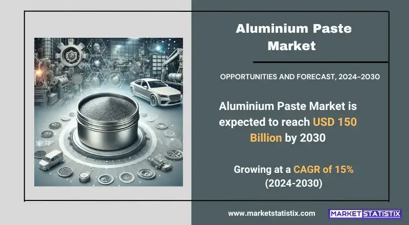 Growth factors and consumer preferences in the Aluminium Paste Market