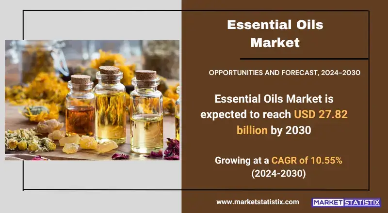 Essential Oils Market highlighting advanced technologies, industry growth, and fraud prevention strategies