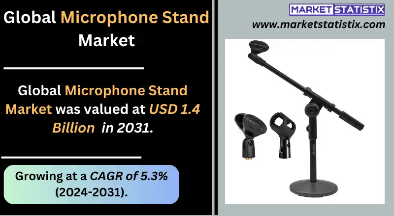 Adjustable microphone stand