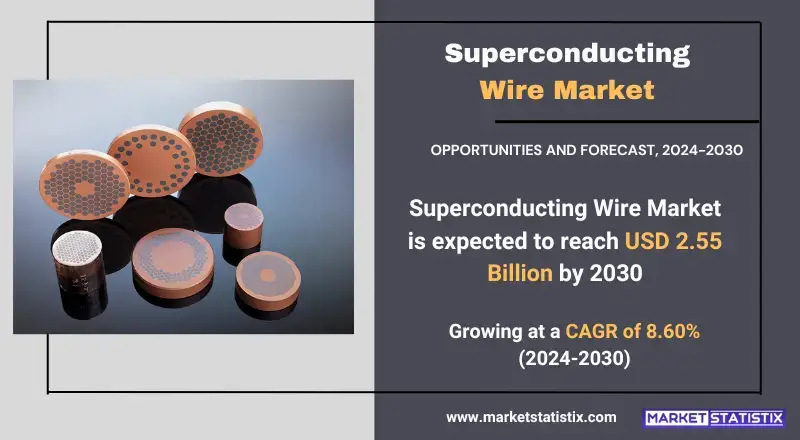 Growth factors and consumer preferences in the Superconducting Wire Market