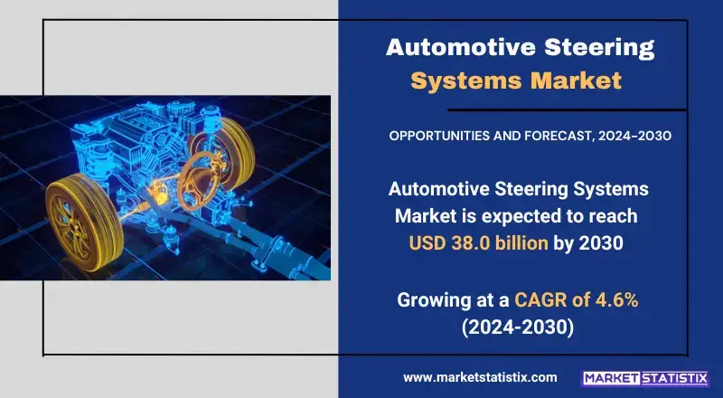 Automotive Steering Systems Market insights on growth, trends, and future projections