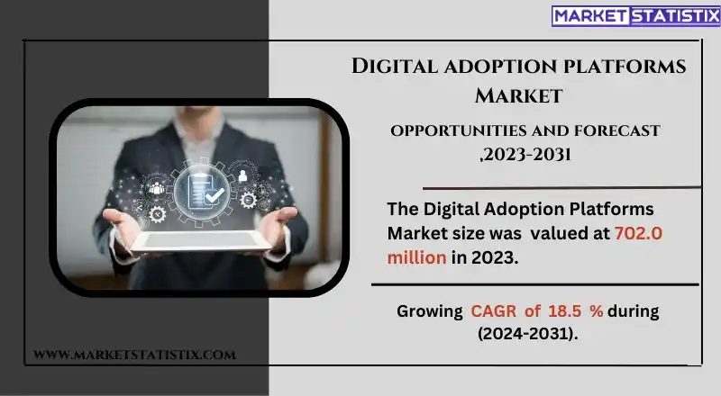 Digital Adoption Platforms Market Growth and Trends