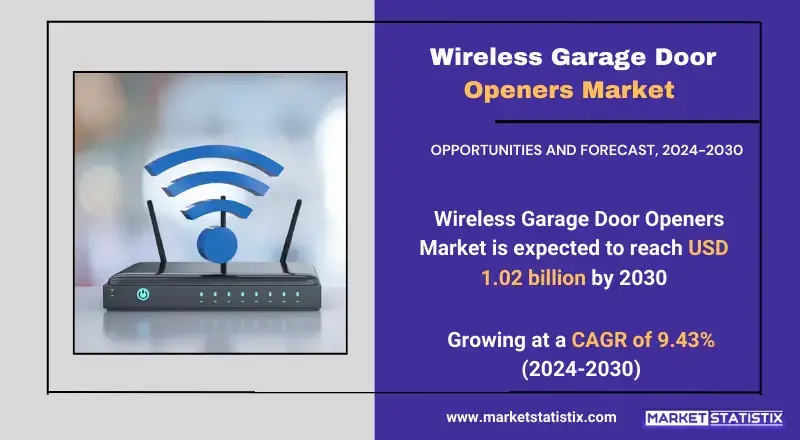 Wireless Garage Door Openers Market  trends, growth analysis, and key developments
