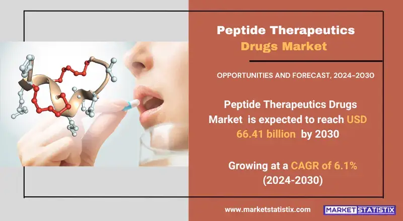 Peptide Therapeutics Drugs Market trends, growth analysis, and key developments