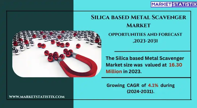 Silica-Based Metal Scavenger for Industrial Applications