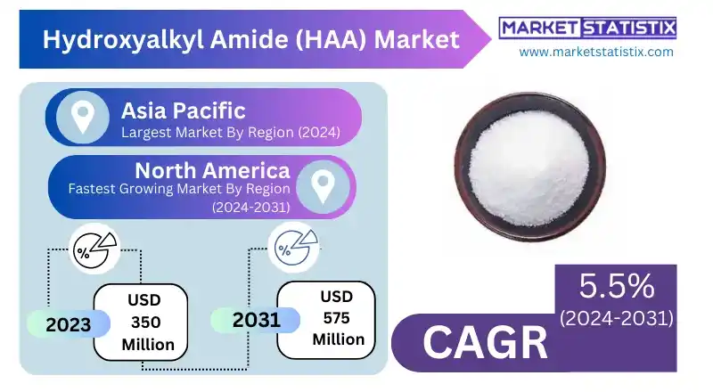 Close-up of white hydroxyalkyl amide (HAA) powder, a key raw material used in powder coatings.