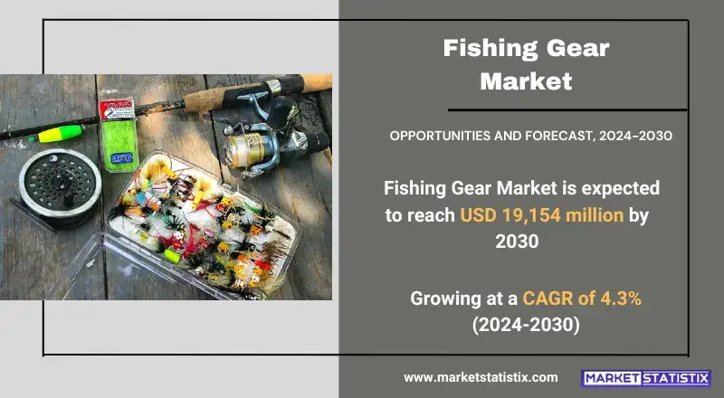 Fishing gear market trends, including rods, reels, tackle, and accessories
