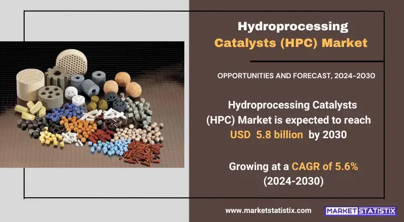 Hydroprocessing Catalysts (HPC) Market trends, growth analysis, and key developments