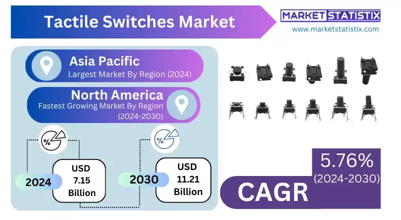 Tactile switch manufacturing process for electronics and automotive industries.