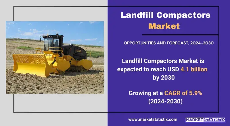 Landfill Compactors Market trends, growth analysis, and key developments