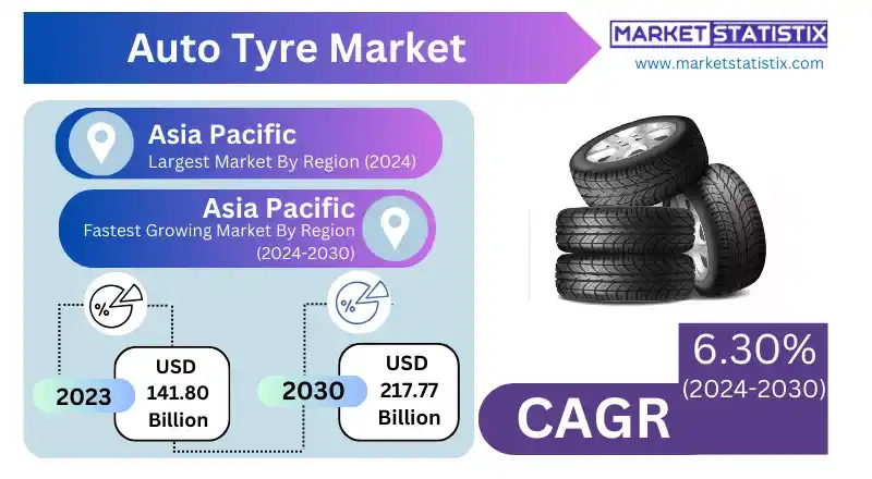 Stacked auto tyres for various vehicle types in a warehouse.