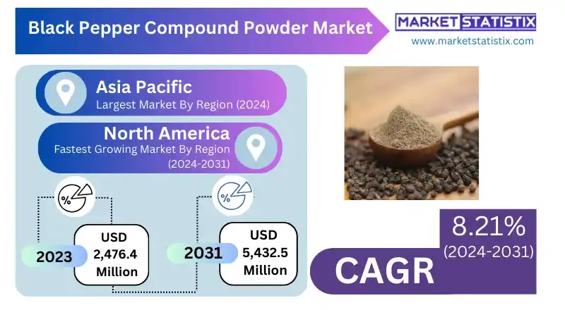 Black pepper compound powder used as a seasoning in gourmet cooking.