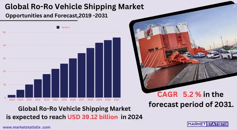 Ro-Ro Ship Transporting Cars
