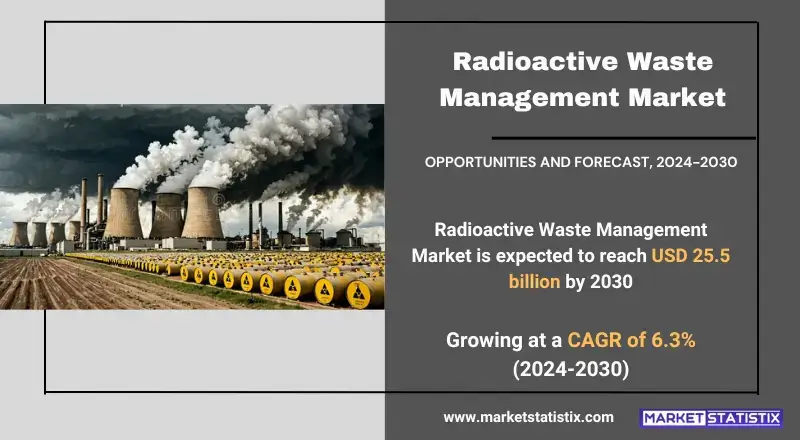 Radioactive Waste Management Market insights on growth, trends, and future projections